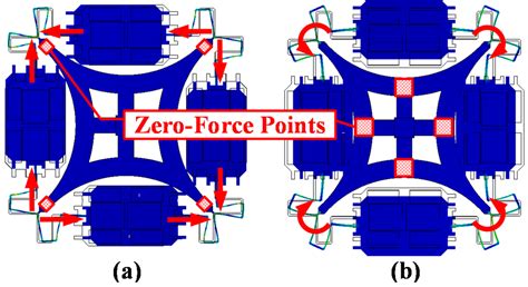 Optimal Design of a Center Support Quadruple Mass Gyroscope (CSQMG)