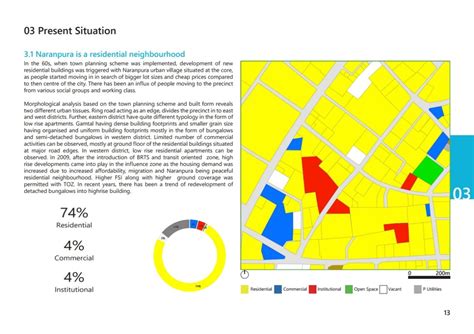 Naranpura: Transformation of Gamtal | CEPT - Portfolio