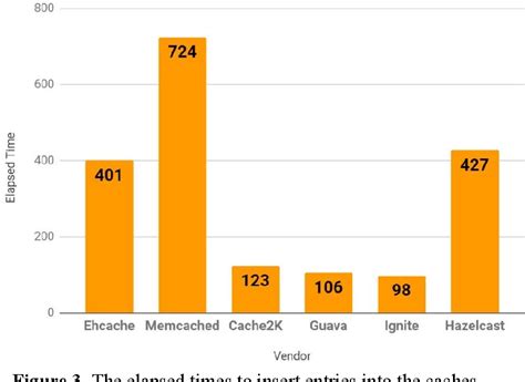 Image result for Client Result Cache Java