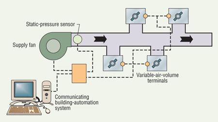 Vav Box Control Sequence 的图像结果