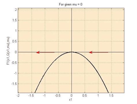 Question Video: Determining the Domain and the Range of a Rational ...