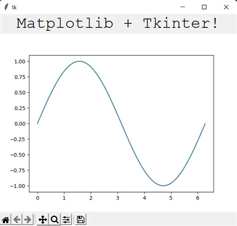 Image result for Matplotlib GUI Editor