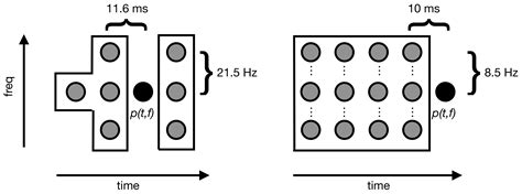 Tempo and Metrical Analysis by Tracking Multiple Metrical Levels Using ...