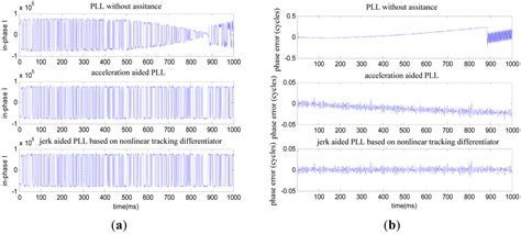 A New Inertial Aid Method for High Dynamic Compass Signal Tracking ...
