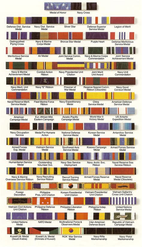 Marine Corps Medal Chart - Educational Chart Resources