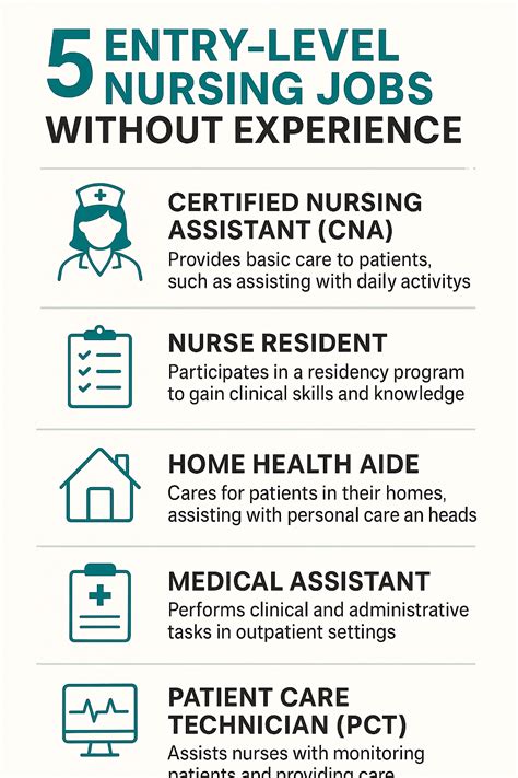Nursing Jobs Without Experience: Entry-Level Opportunities for New Nurses