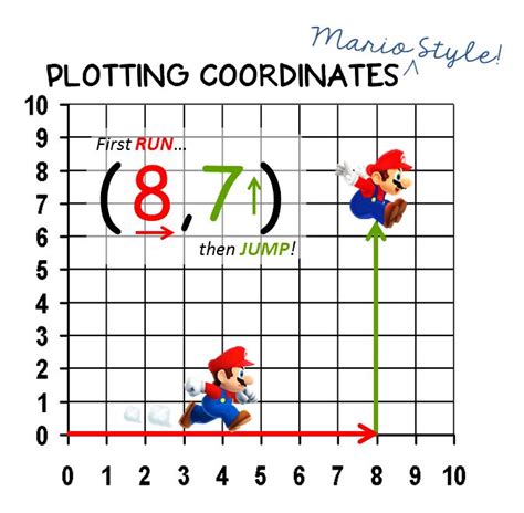 Image result for Mario Math Problems Printable