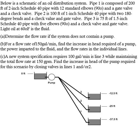 Image result for Modular Oil Distribution System
