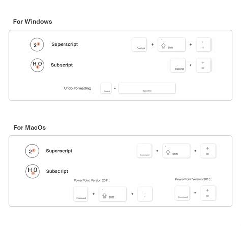 Image result for Superscript Numbers in PowerPoint