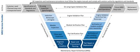 Automated Defect Detection and Decision-Support in Gas Turbine Blade ...