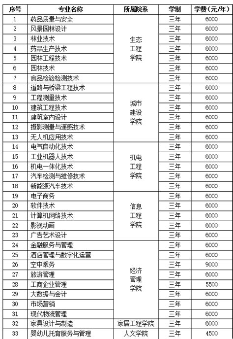 嘉兴南洋职业技术学院学费2023年多少钱一年 附各专业收费标准明细表