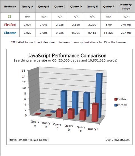 Image result for Firefox JavaScript Engine
