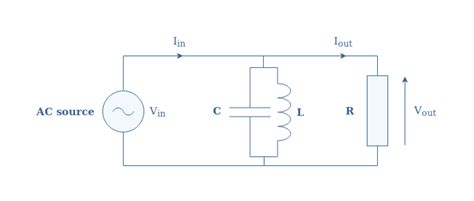 Image result for Parallel RLC Circuit Example