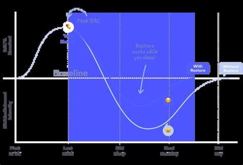 Cheers Restore | After-Alcohol Aid | Drink Smarter 🍻