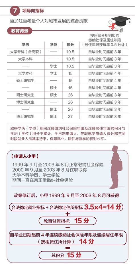 你能在北京积分落户吗？一图看懂2020年新政策！ - 封面新闻