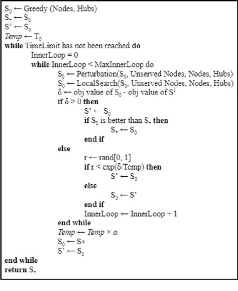 Image result for Path Finding Algorithms