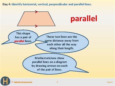 Image result for Parallel and Horizontal Line
