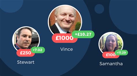 Postcode Winners 的图像结果