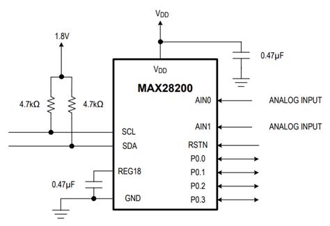 MAX28200 16-Bit Microcontroller with ADC & I2C - Analog Devices / Maxim ...