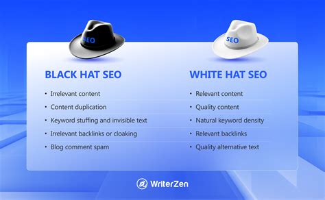 WriterZen - White Hat SEO: Why It Is Important and How to Implement It