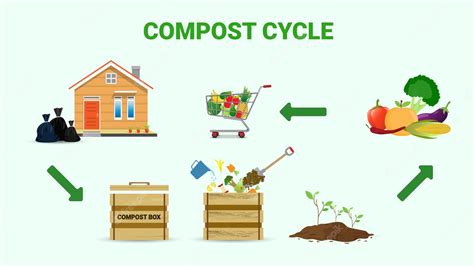 Image result for Decomposition Code Programing