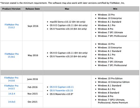 Image result for FileMaker Windows 1.0