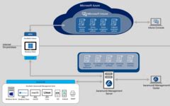 White Paper: Co-management with baramundi & Intune ｜ baramundi