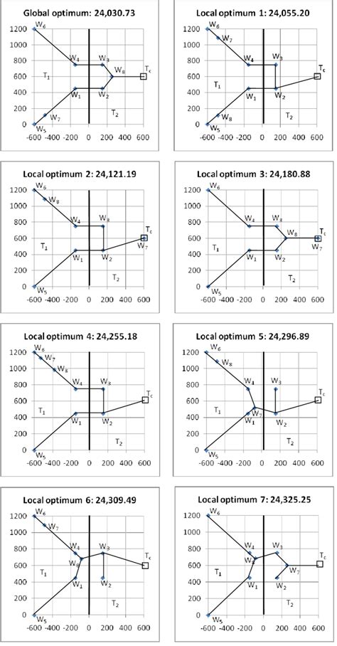 Local Optima 的图像结果