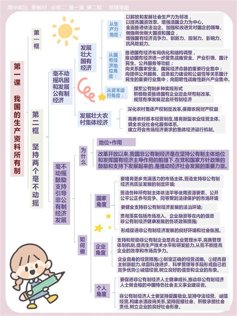 高中政治 的图像结果