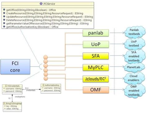 FCI Macro Tutorial 的图像结果