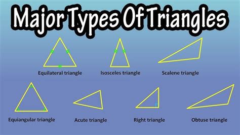 Image result for Different Triangle Angles