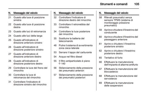 Image result for Code 59 Opel