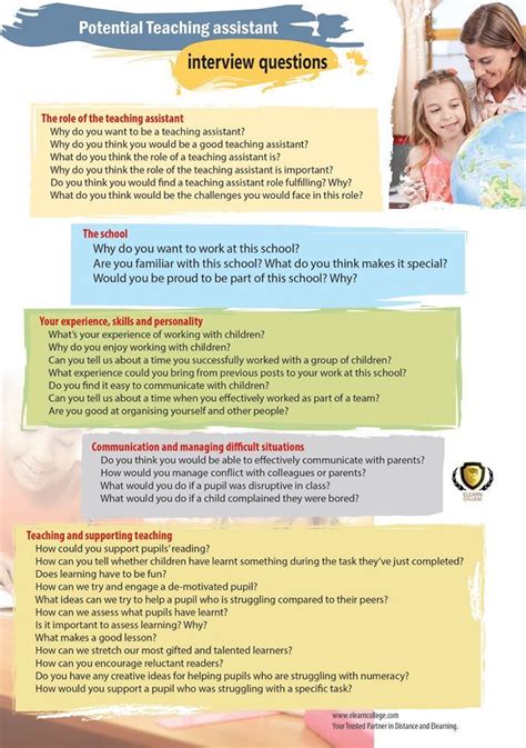 Teaching Assistant Job Interview Questions 的图像结果