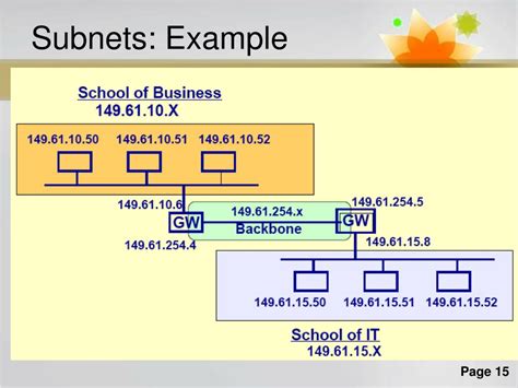 Image result for Network Address Example