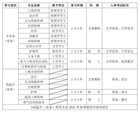 全面解读学历 统招专升本、自考、成考、国开、网教，这五种学历的区别？ - 知乎