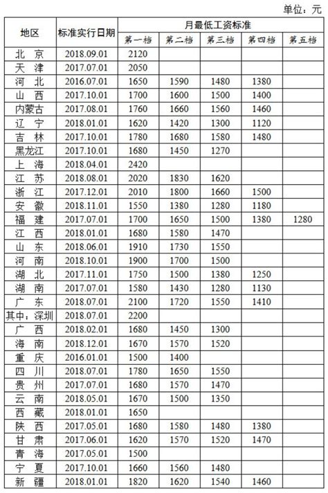 31省最低工资排名出炉 陕西第一档最低工资1680元/月_陕西频道_凤凰网