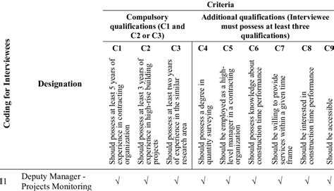 Interviewee Profile Example 的图像结果