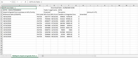 View of Inward Supplies Returns