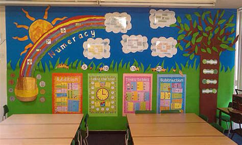 Essential School Display Board Themes and Ideas - Twinkl