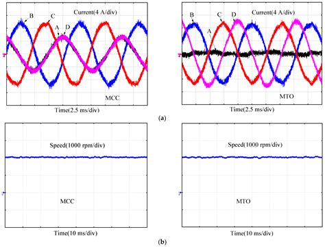 Fault-Tolerant Control for Reducing Harmonic Distortion of Dual Three ...