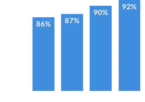 Social Impact | About Lenovo Content | Lenovo IN