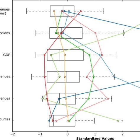 Image result for Compare Data with Parallel Box Plots