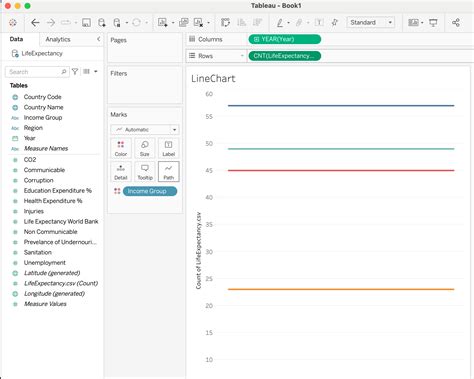 Line Chart 的图像结果