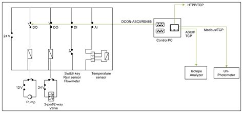 Set Up of an Automatic Water Quality Sampling System in Irrigation ...