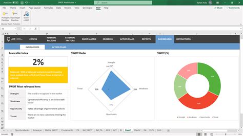 Image result for Excel SWOT