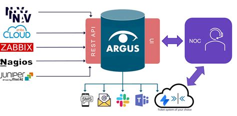 Image result for Argus Free Tutorial