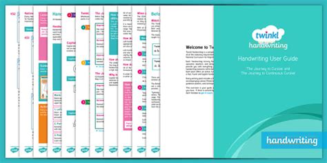 Twinkl Handwriting and Twinkl Move - Twinkl