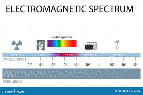 Electromagnetic Spectrum