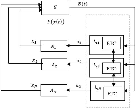 Broadcast Event-Triggered Control Scheme for Multi-Agent Rendezvous ...