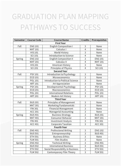 Free Pathways Templates For Google Sheets And Microsoft Excel - Slidesdocs